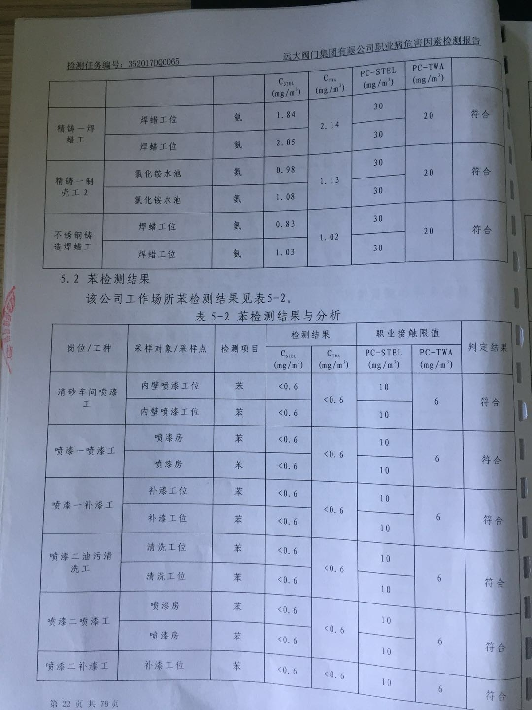 2017年度職業病危害因素檢測報告